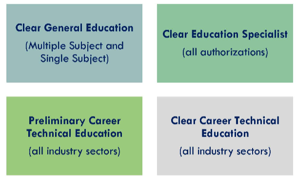 4 Credential Programs